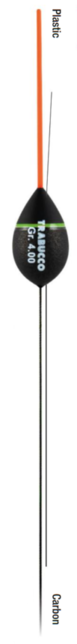 GNT DELTA CARBON